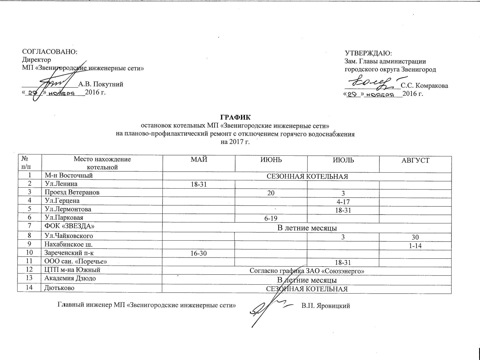 График пробной топки котельной