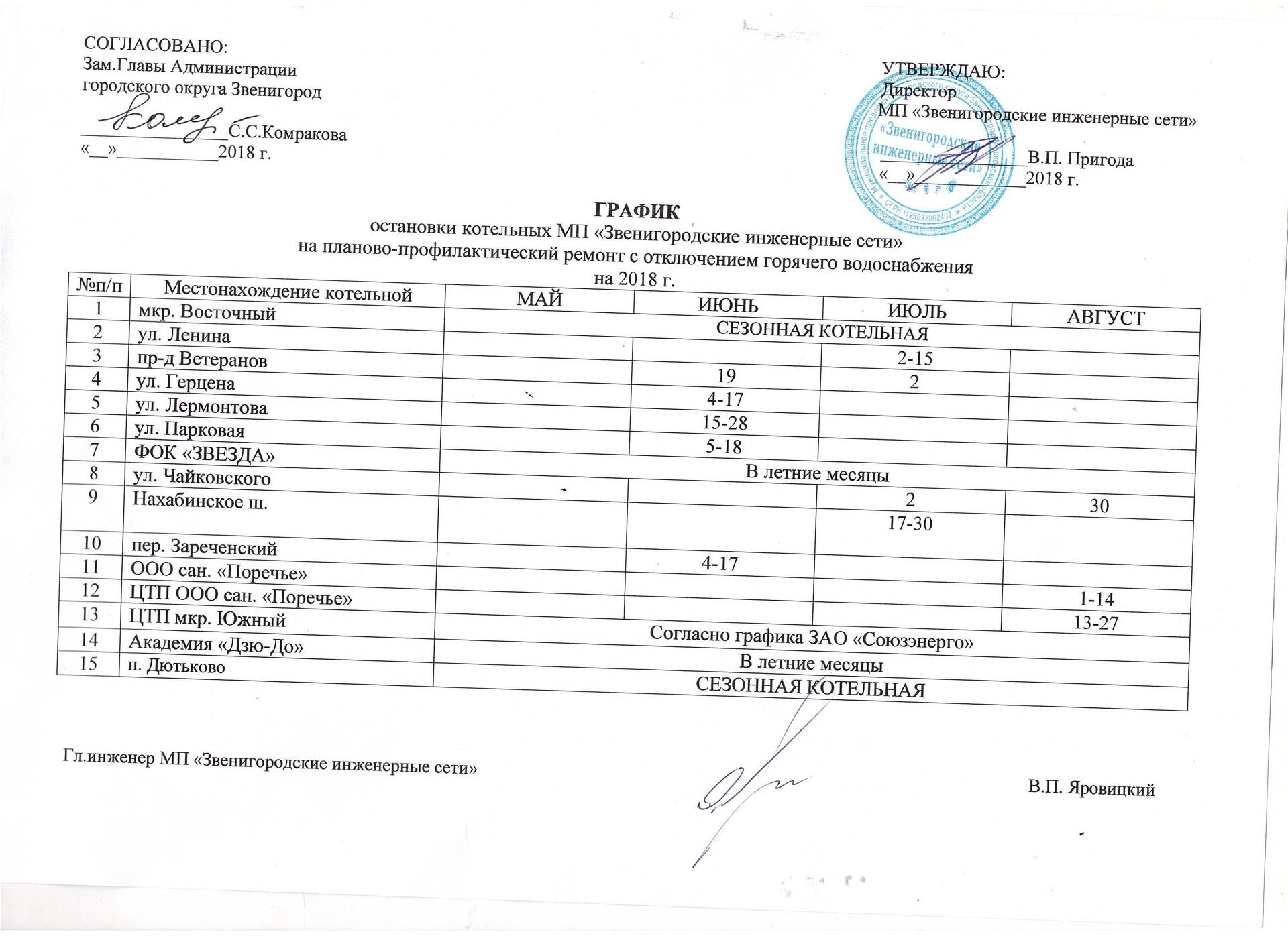 Графики остановки котельных,пробных топок,гидравлических испытаний